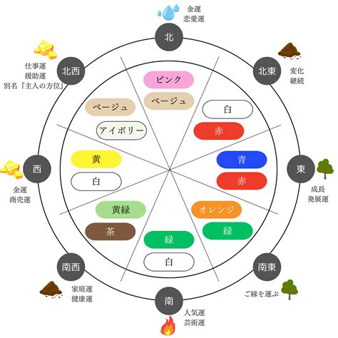 西南 風水 色|《プロ監修》風水効果が上がる色を方角別に紹介！運。